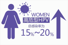 关于HPV疫苗你知道多少？香港九价HPV疫苗