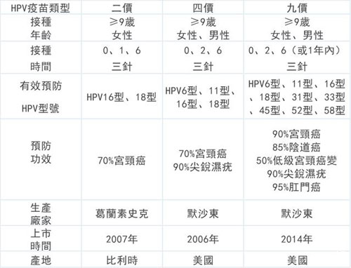 HPV疫苗九价哪里可以打？