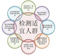 香港方健诊所十周无创产前检测优惠活动来袭