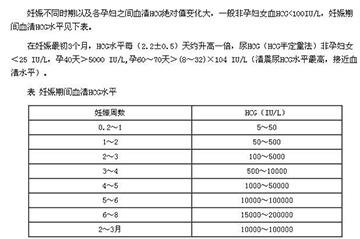 怎么才能知道自己怀孕了？