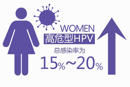 香港9价疫苗