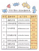  对抗宝宝腹泻：除了益生菌还有一种简单方法！