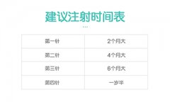  宝宝多大该接种五合一疫苗？