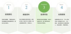 去香港验血测胎儿性别要注意什么？最全攻略