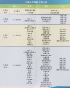 香港方健天赋基因检测有什么优势？