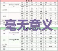 告别传统方式，迎接大热的香港验血验男女