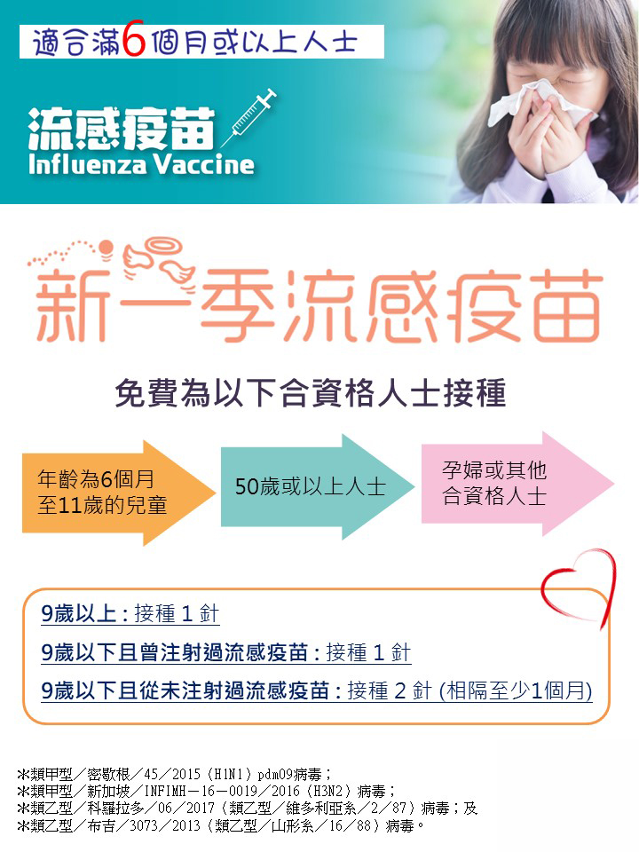  季节性流感疫苗流行性感冒(流感)是一种由流感病毒所引緻、传染性极高的唿吸道疾病。流感病毒主要是透过飞沫传播，亦可经直接接触患者的分泌物而传播，流行的流感病毒株可能会不时改变。