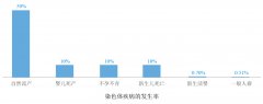 方健染色体异常基因检测