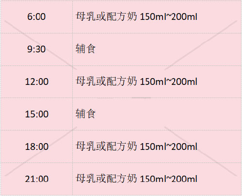 每日进食安排举例