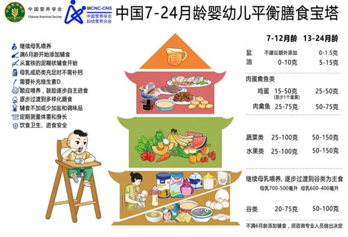1岁以内宝宝食谱