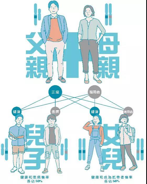 香港验血