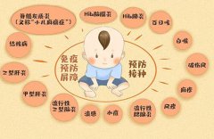 自费疫苗一定要打吗？这些疫苗推荐打！