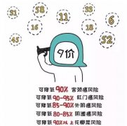 打了HPV疫苗，还要不要定期做宫颈癌筛查？