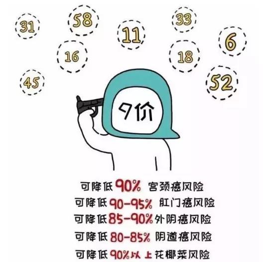 HPV疫苗,宫颈癌,九价HPV疫苗