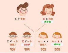 如何避开“传男不传女”等挑性别遗传的疾病？