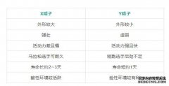 特别想生男孩或女孩？医师教学：备孕时你可以这样做