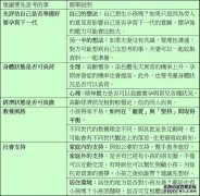 香港方健诊所：50岁还可以生小孩吗?