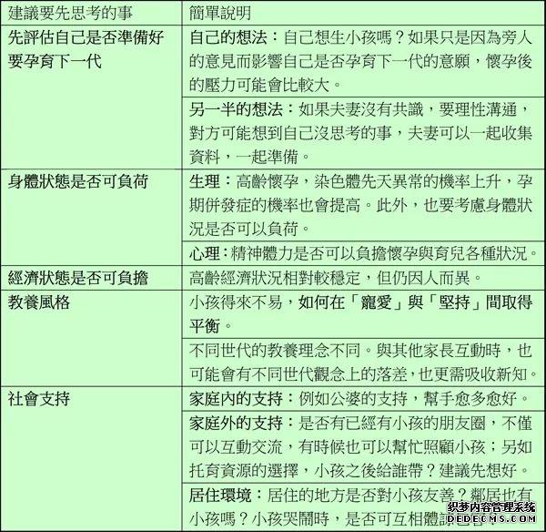 高龄怀孕