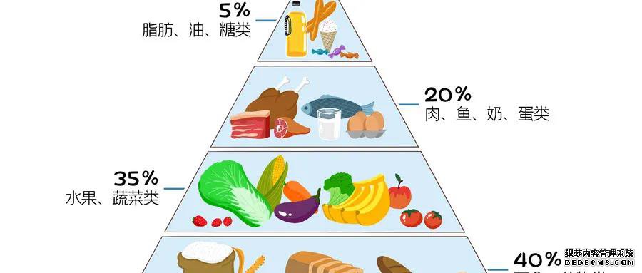 孕前补钾,维生素